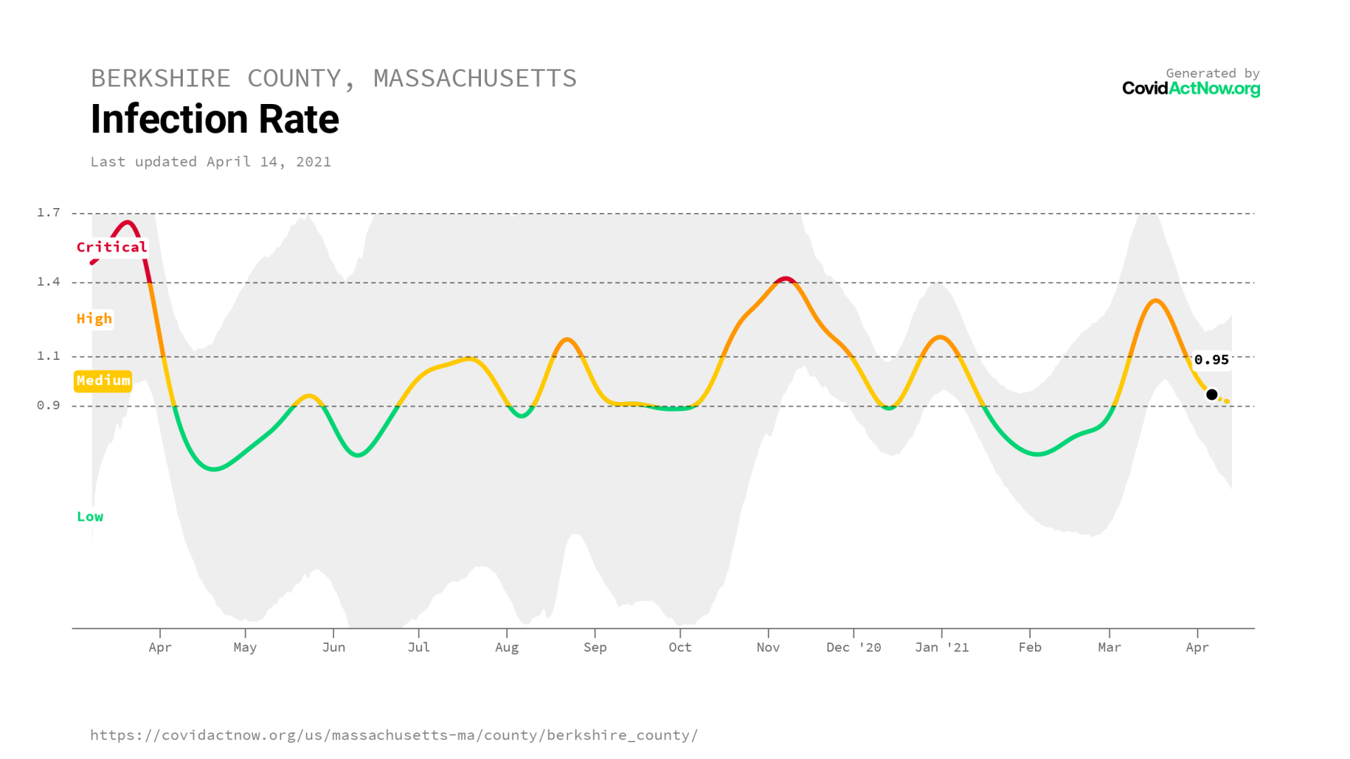 COVIDACTNOW.ORG infection berkshire_county_massachusetts_undefined_2021-04-14.png
